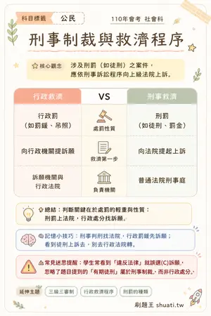 AI 記憶小卡