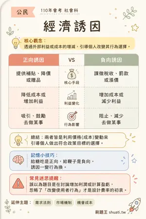 AI 記憶小卡
