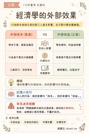 AI 記憶小卡