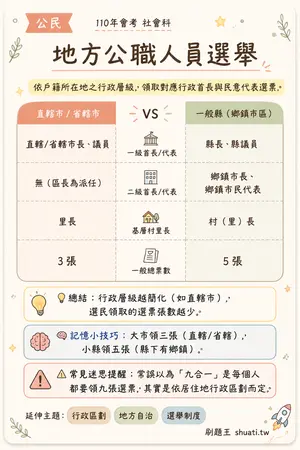 AI 記憶小卡