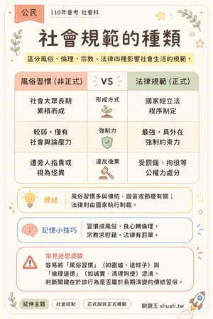 AI 記憶小卡