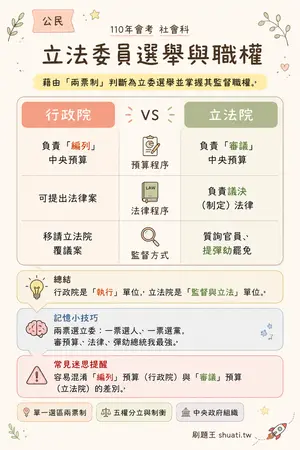 AI 記憶小卡