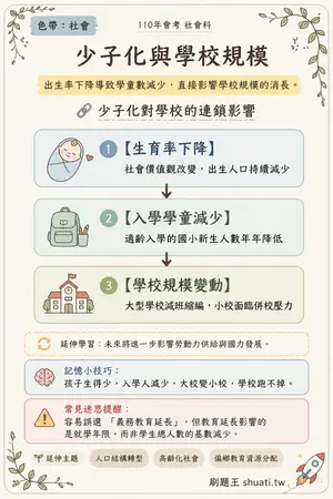 AI 記憶小卡