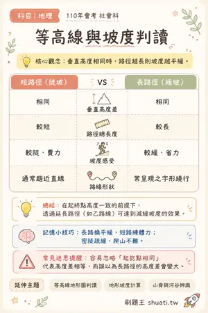 AI 記憶小卡