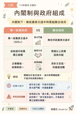 AI 記憶小卡