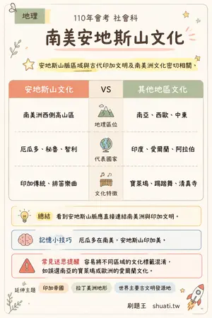 AI 記憶小卡