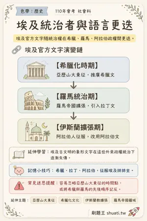 AI 記憶小卡