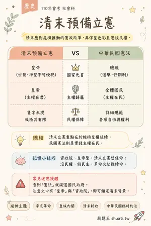 AI 記憶小卡