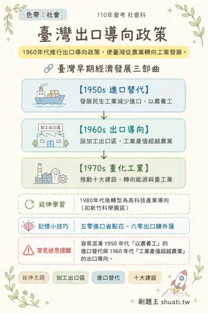 AI 記憶小卡