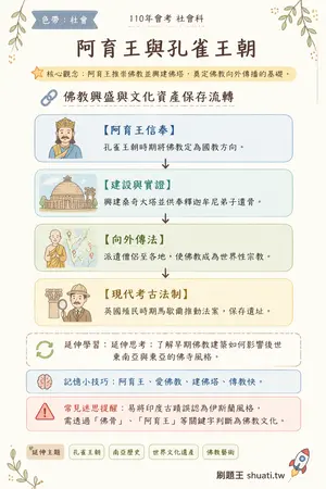 AI 記憶小卡