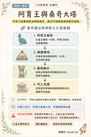 AI 記憶小卡