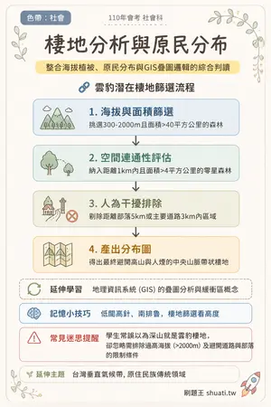AI 記憶小卡