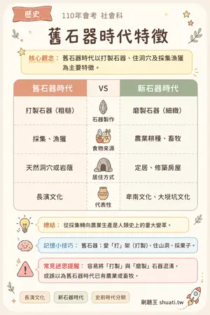 AI 記憶小卡