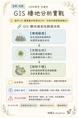AI 記憶小卡