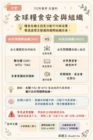 AI 記憶小卡