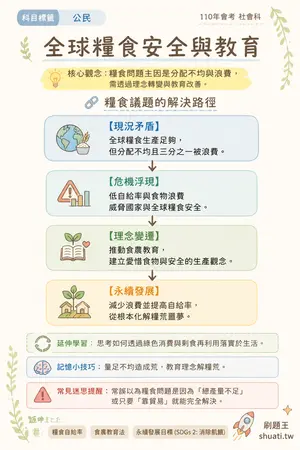 AI 記憶小卡