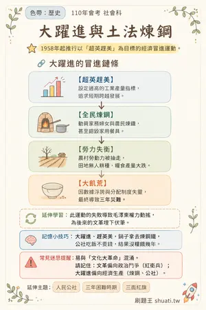 AI 記憶小卡