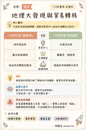 AI 記憶小卡