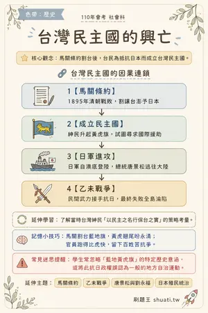 AI 記憶小卡