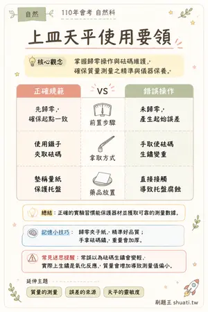 AI 記憶小卡