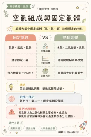 AI 記憶小卡