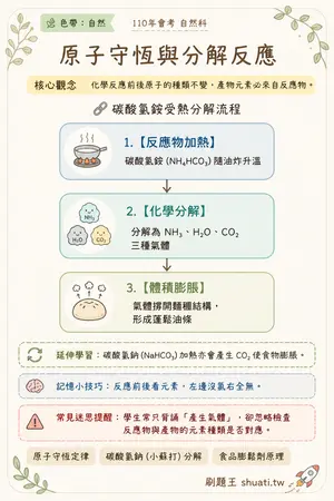 AI 記憶小卡
