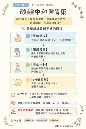 AI 記憶小卡