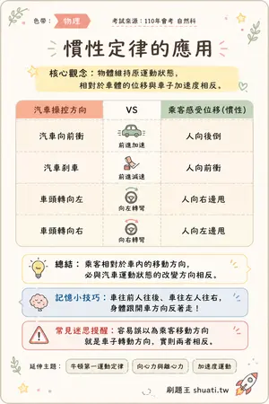 AI 記憶小卡