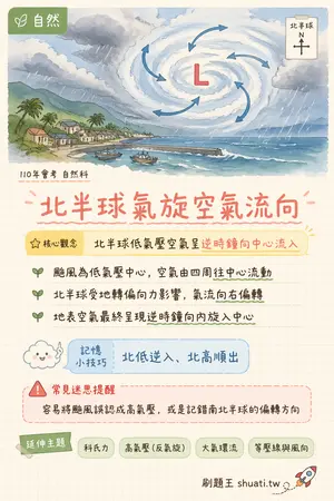 AI 記憶小卡