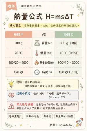 AI 記憶小卡