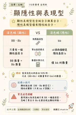 AI 記憶小卡