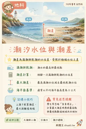AI 記憶小卡