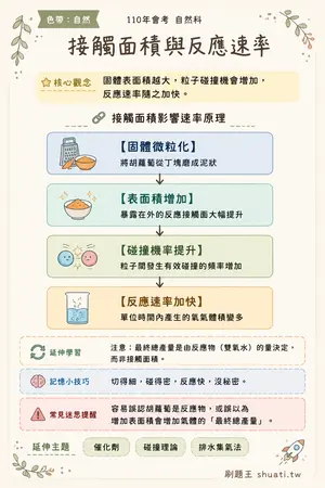 AI 記憶小卡