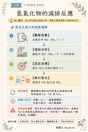 AI 記憶小卡