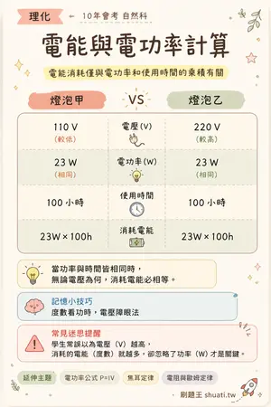 AI 記憶小卡