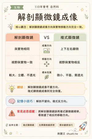 AI 記憶小卡