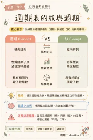 AI 記憶小卡
