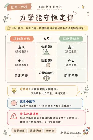 AI 記憶小卡