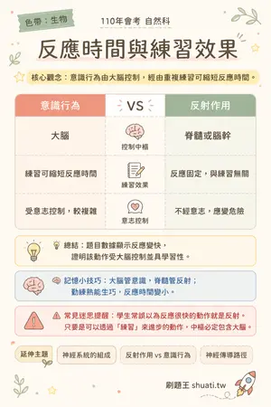 AI 記憶小卡
