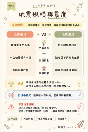 AI 記憶小卡