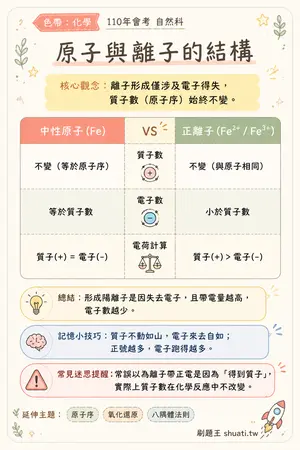 AI 記憶小卡