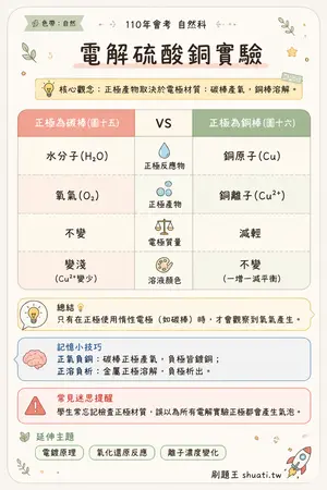AI 記憶小卡