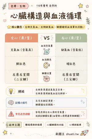 AI 記憶小卡