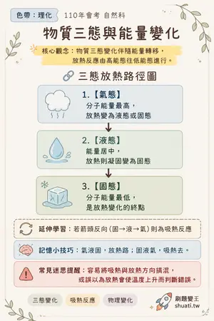 AI 記憶小卡