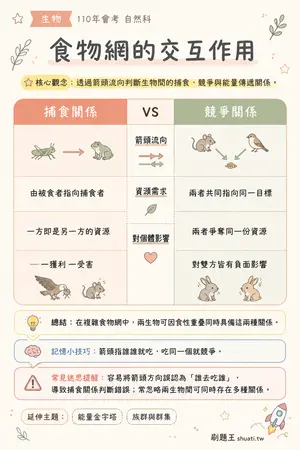 AI 記憶小卡