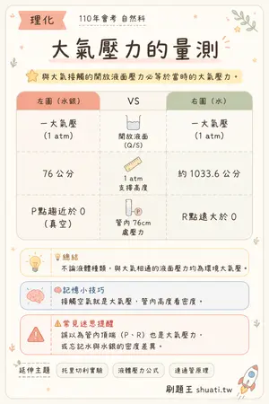 AI 記憶小卡