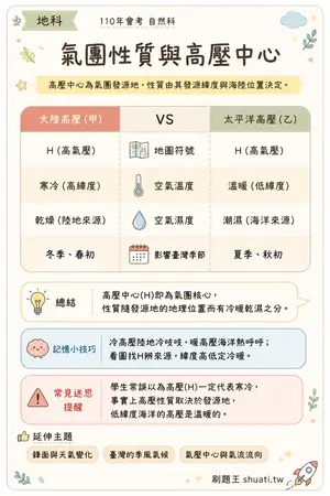 AI 記憶小卡