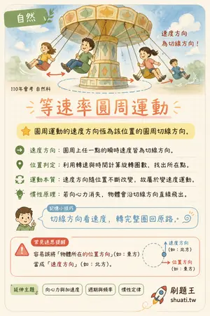AI 記憶小卡