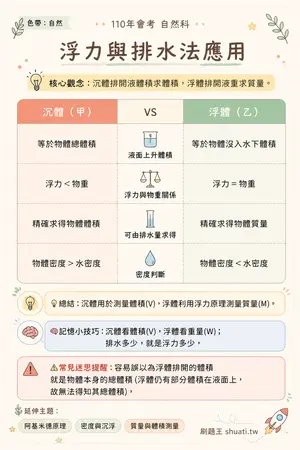 AI 記憶小卡