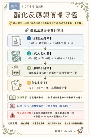 AI 記憶小卡